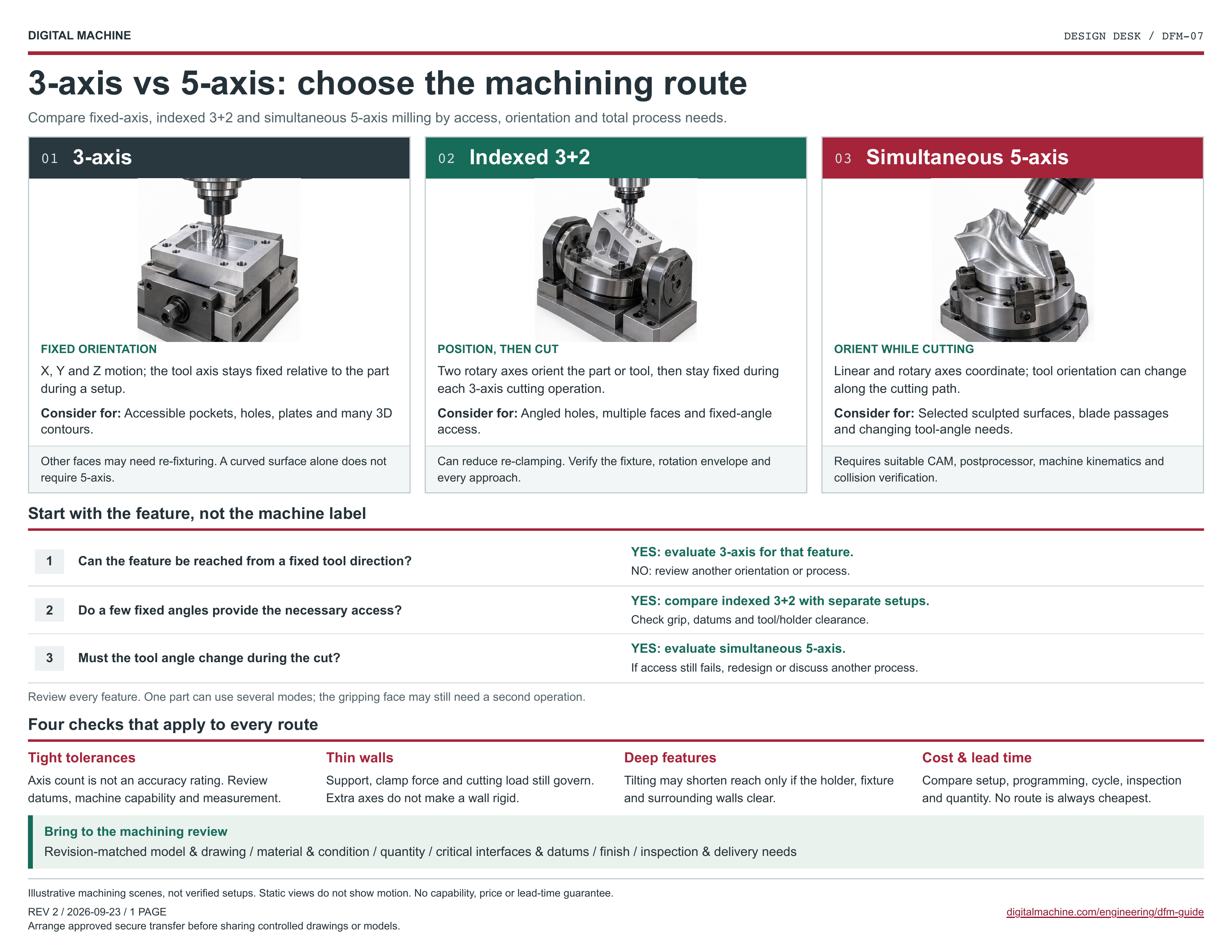 3-axis vs 5-axis: choose the machining route: illustrated one-page sheet