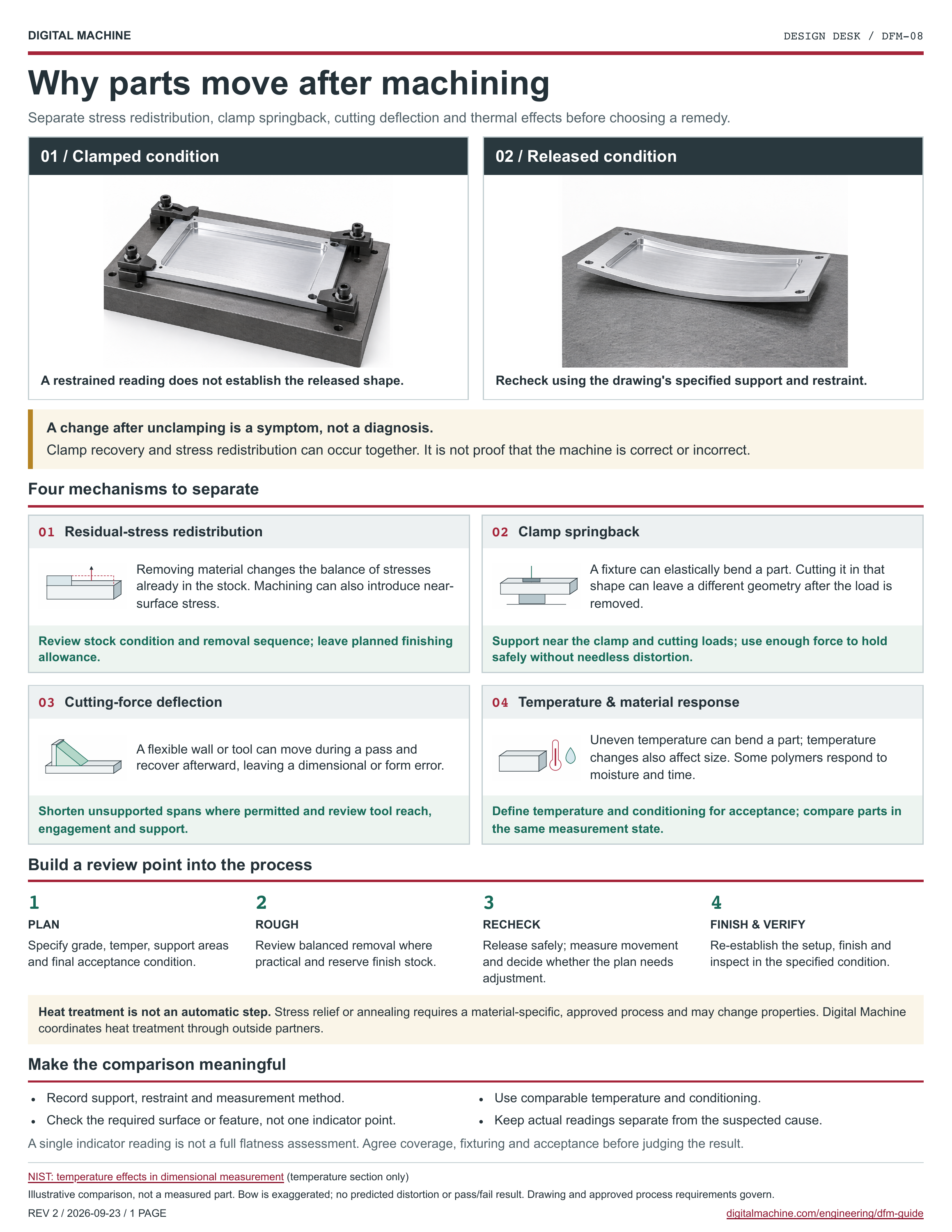 Why parts move after machining: illustrated one-page sheet